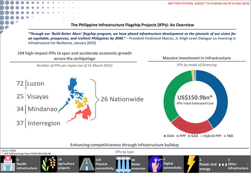 《菲律宾基建项目概览-53页》 - 第7页预览图