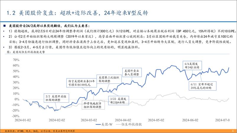 《互联网传媒行业深度报告：互联网格局演变系列报告(一)＋，本地生活竞争复盘-240716-东吴证券-23页》 - 第6页预览图