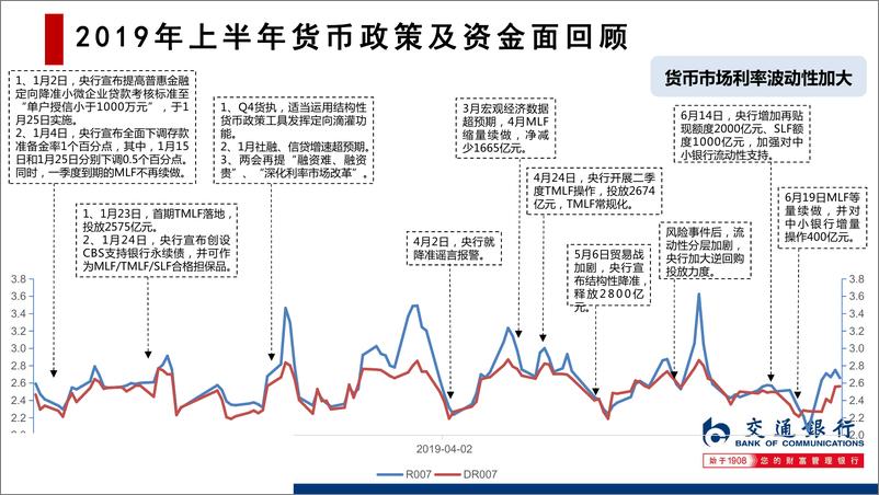 《2019年下半年国内债券市场展望-20190711-交通银行-25页》 - 第5页预览图