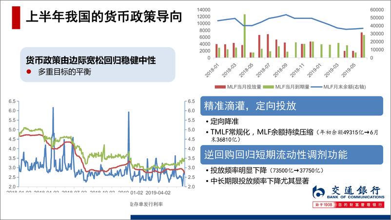 《2019年下半年国内债券市场展望-20190711-交通银行-25页》 - 第6页预览图