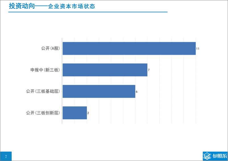 《参照系-景林资本投资分析报告（附139家被投企业介绍）-2018.12-55页》 - 第7页预览图