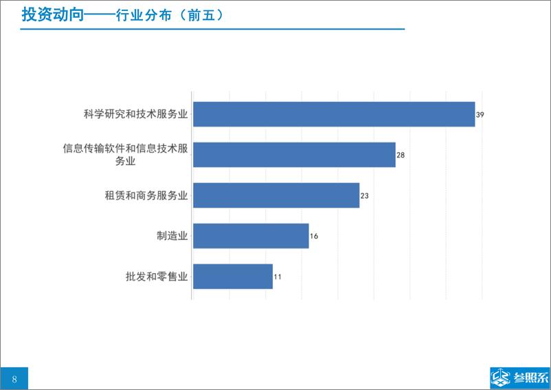 《参照系-景林资本投资分析报告（附139家被投企业介绍）-2018.12-55页》 - 第8页预览图