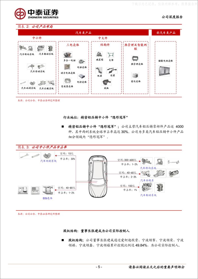 《中泰证券-爱柯迪(600933)精益制造及管理能力突出，中大件复刻小件成长-230519》 - 第5页预览图