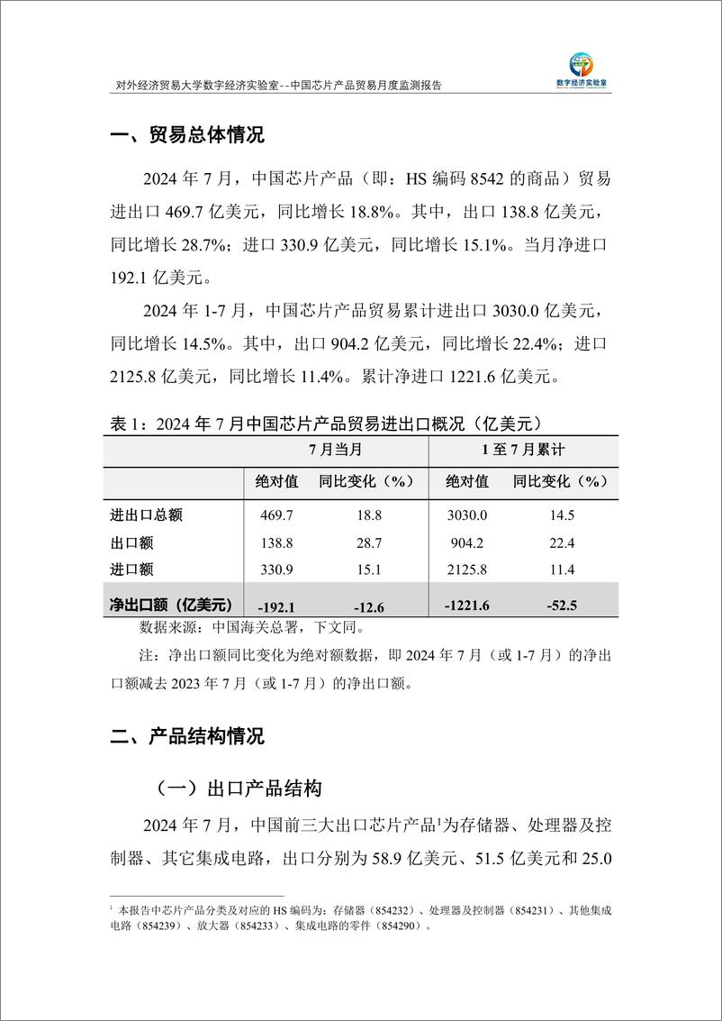 《对外经济贸易大学_中国芯片产品贸易月度监测报告_2024年1-7月_》 - 第2页预览图