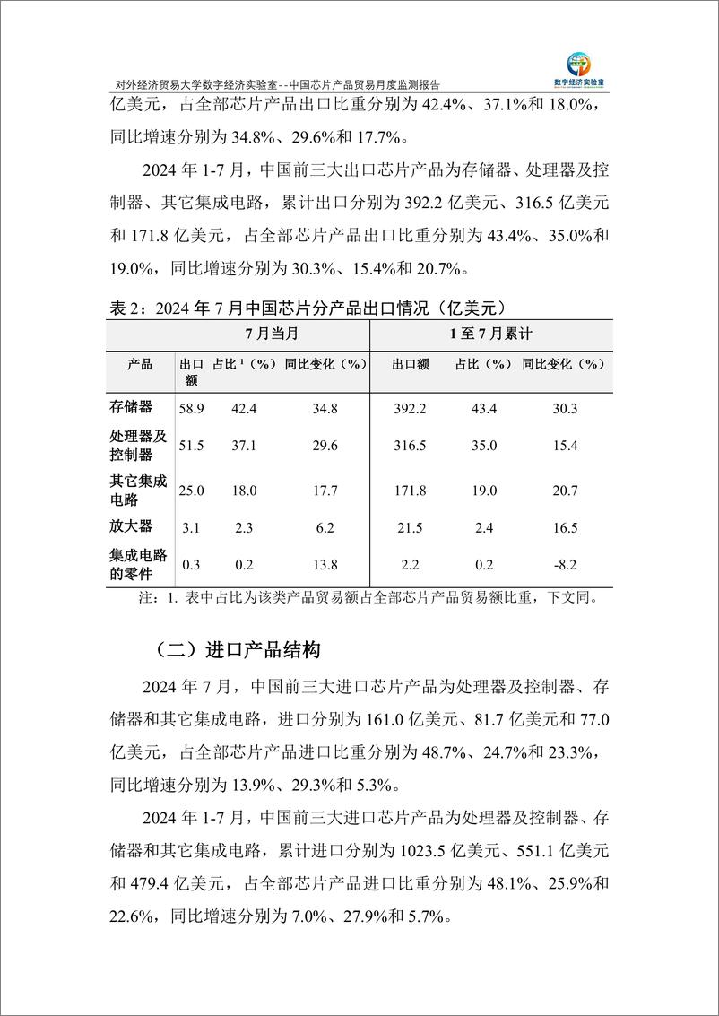 《对外经济贸易大学_中国芯片产品贸易月度监测报告_2024年1-7月_》 - 第3页预览图