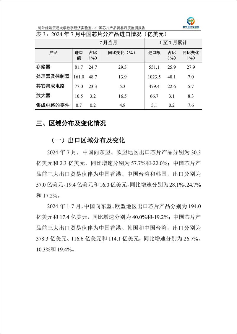 《对外经济贸易大学_中国芯片产品贸易月度监测报告_2024年1-7月_》 - 第4页预览图