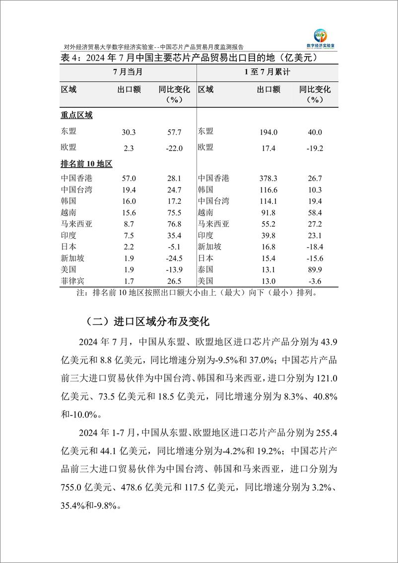 《对外经济贸易大学_中国芯片产品贸易月度监测报告_2024年1-7月_》 - 第5页预览图