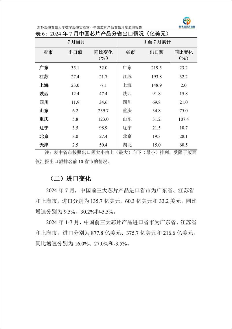 《对外经济贸易大学_中国芯片产品贸易月度监测报告_2024年1-7月_》 - 第7页预览图