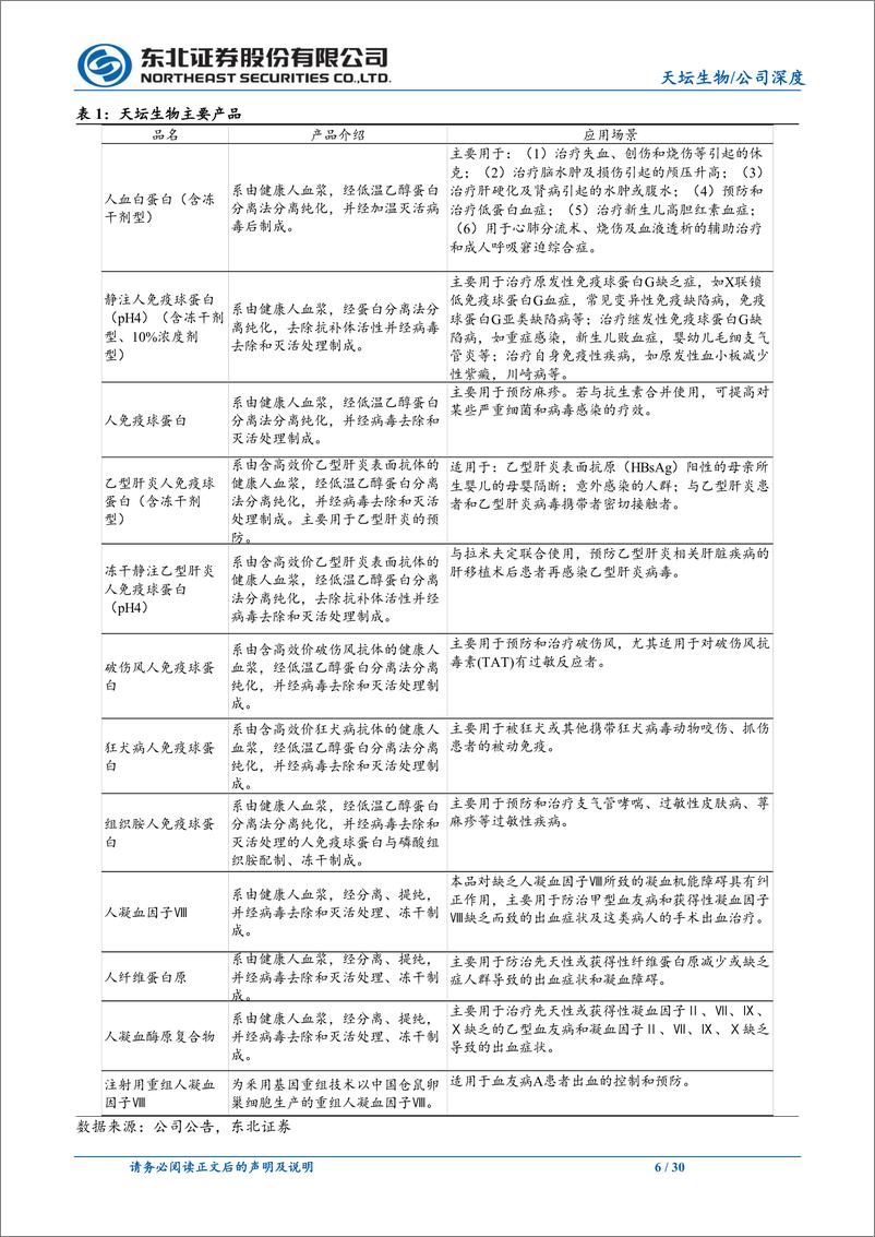 《天坛生物(600161)血制品龙头企业，看好长期投资价值-240715-东北证券-30页》 - 第5页预览图