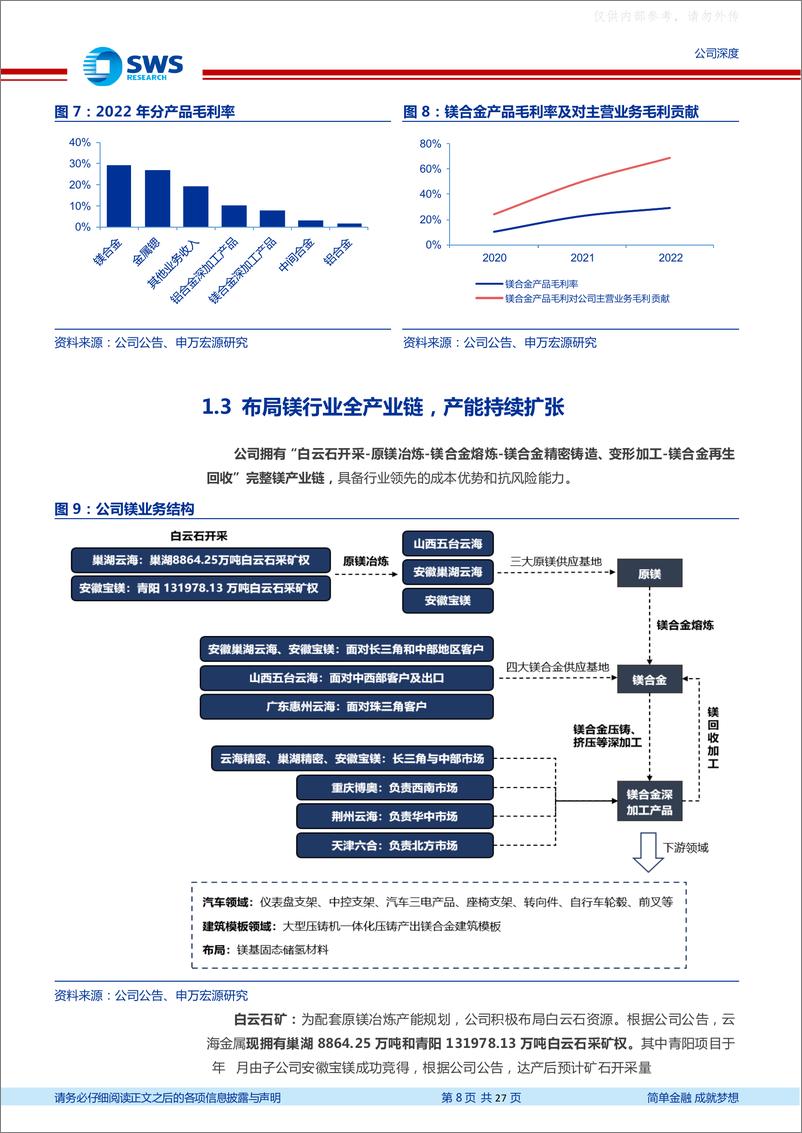 《申万宏源-云海金属(002182)高成长镁行业龙头标的，汽车轻量化助力新增产能持续释放-230628》 - 第8页预览图