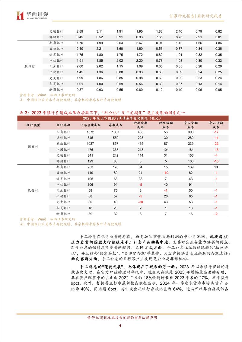 《禁止“手工补息”＋，理财产品的现状与未来-240521-华西证券-20页》 - 第4页预览图