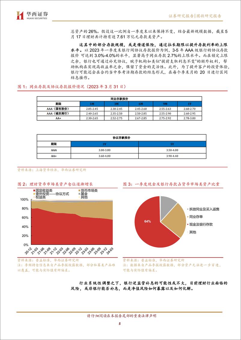 《禁止“手工补息”＋，理财产品的现状与未来-240521-华西证券-20页》 - 第5页预览图