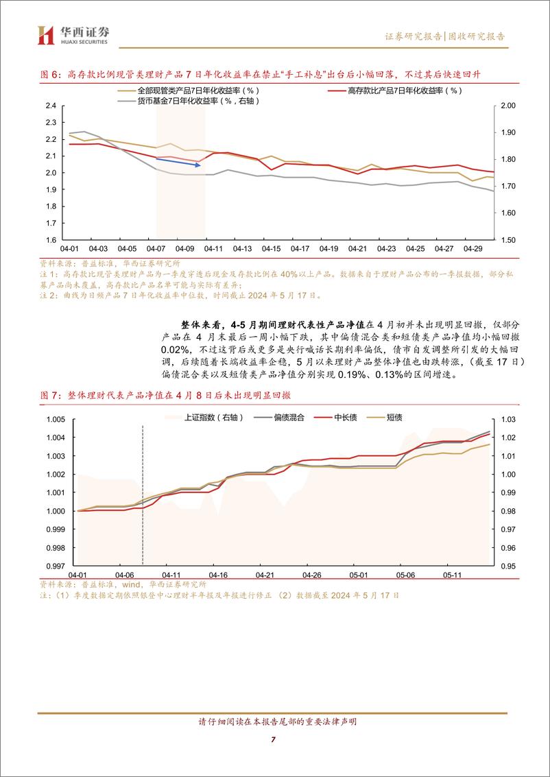 《禁止“手工补息”＋，理财产品的现状与未来-240521-华西证券-20页》 - 第7页预览图