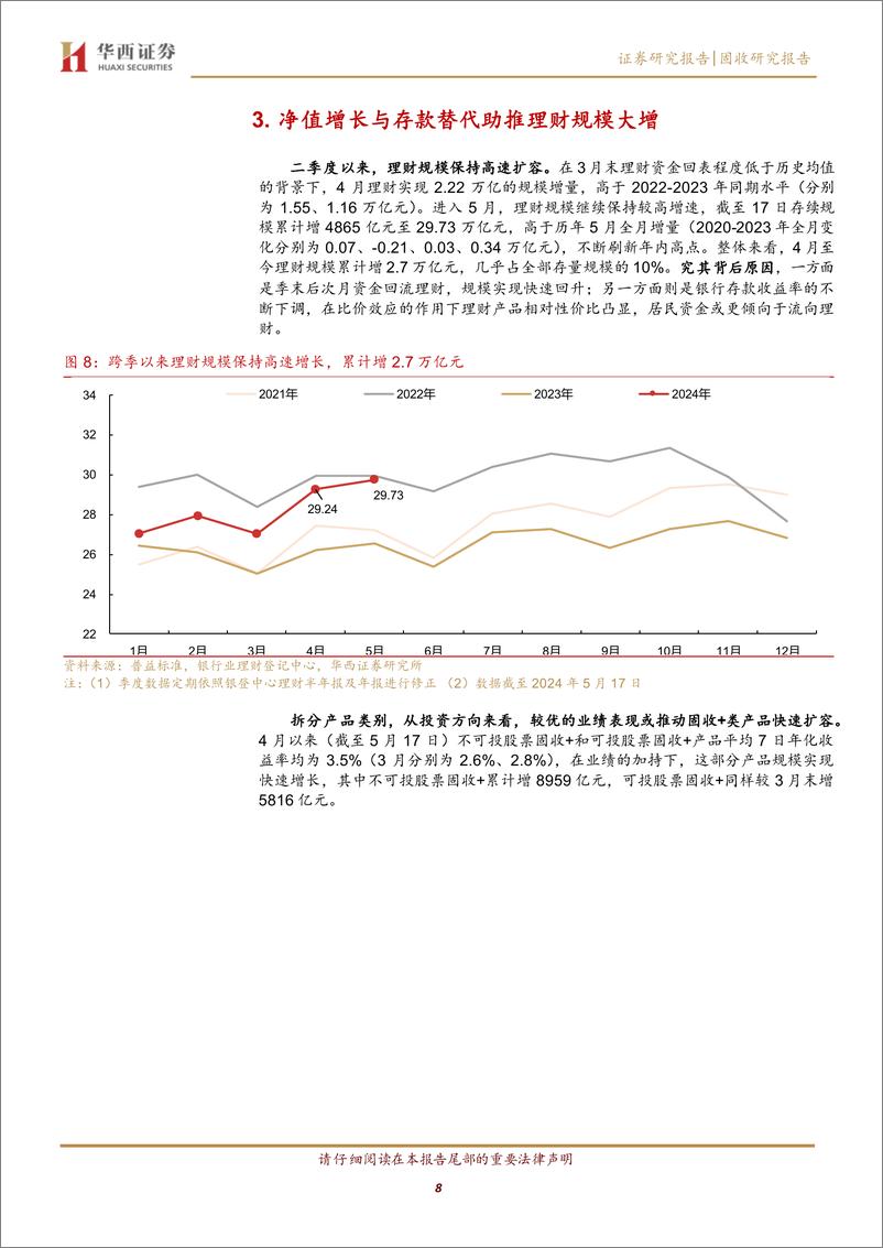 《禁止“手工补息”＋，理财产品的现状与未来-240521-华西证券-20页》 - 第8页预览图