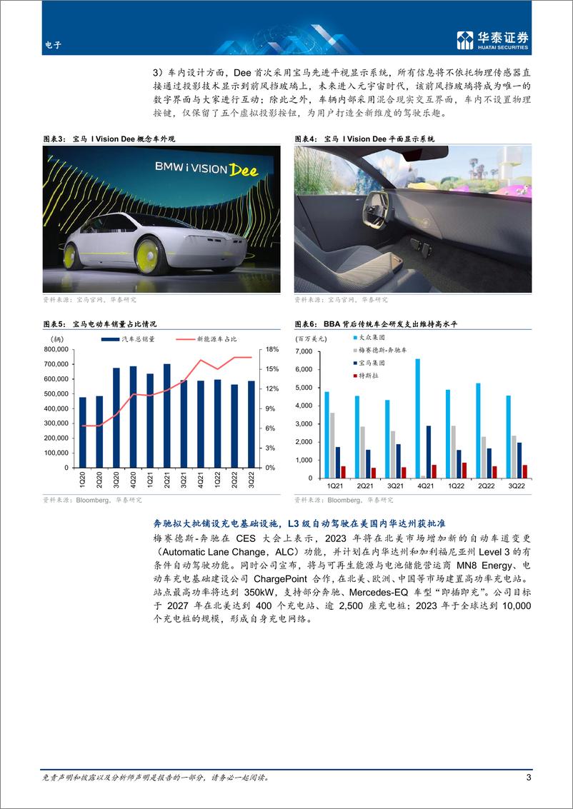 《电子行业专题研究： CES23#2，关注域融合和座舱元宇宙-20230116-华泰证券-17页》 - 第4页预览图