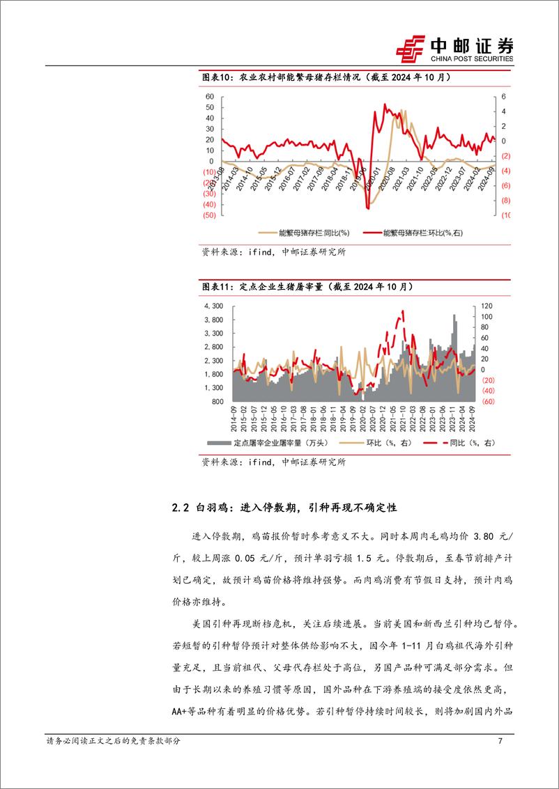 《农林牧渔行业报告：供强需落，猪价承压-241223-中邮证券-12页》 - 第7页预览图