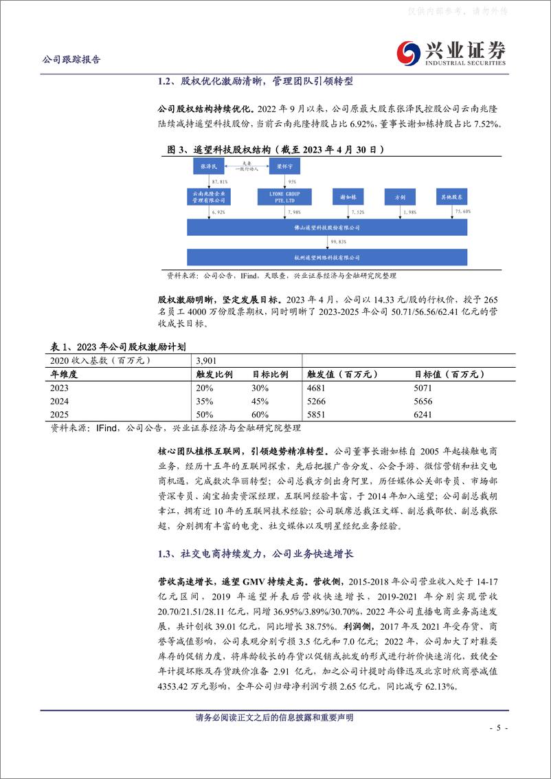 《兴业证券-遥望科技(002291)流量猎手立潮头，轻装上阵谱新篇-230509》 - 第5页预览图