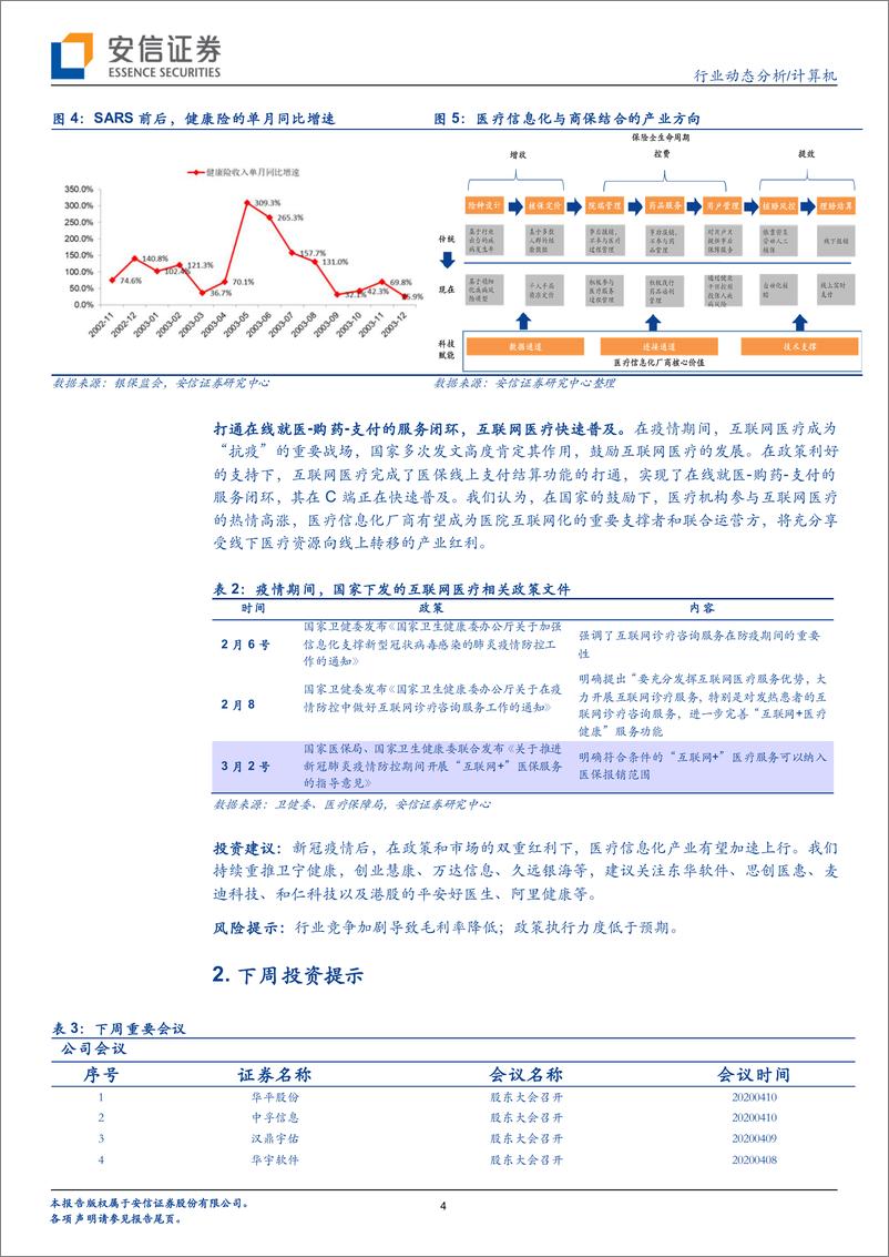 《计算机行业：新冠疫情按下医疗信息化产业“加速键”-20200405-安信证券-14页》 - 第5页预览图