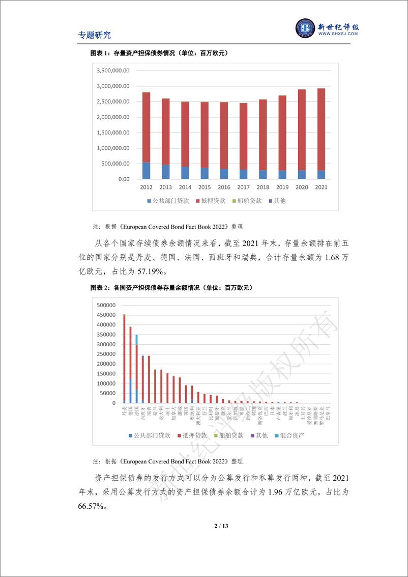 《新世纪评级-从评级视角探析资产担保债券-13页》 - 第3页预览图