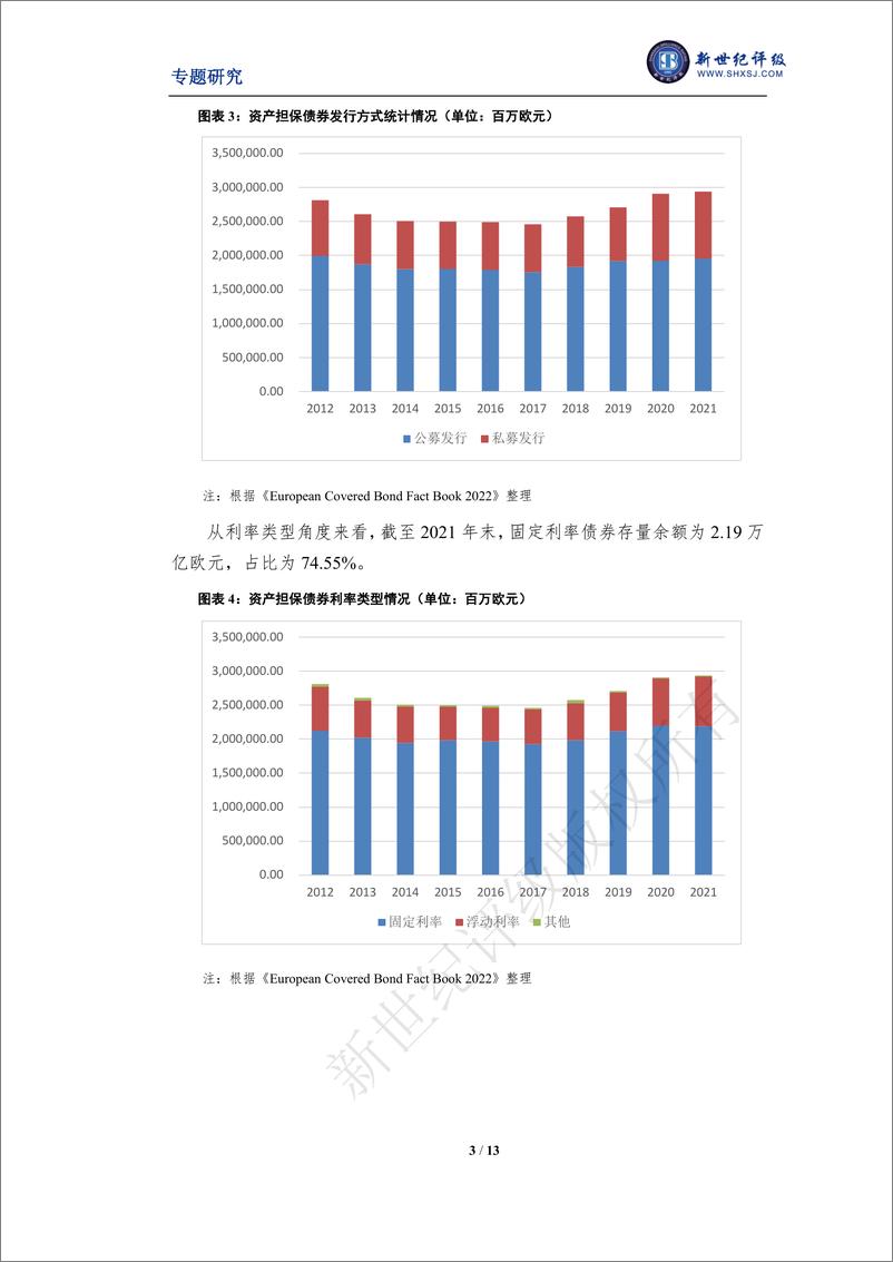 《新世纪评级-从评级视角探析资产担保债券-13页》 - 第4页预览图