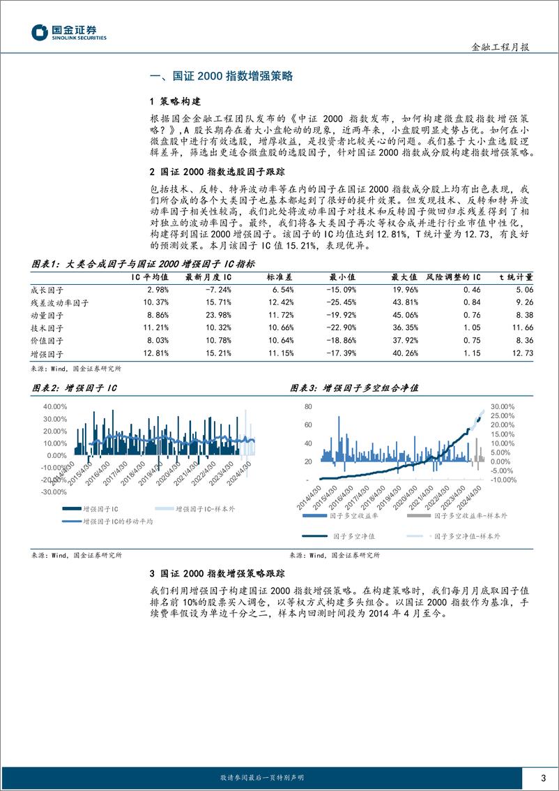 《主动量化组合跟踪：红利固收%2b策略7月表现稳健-240808-国金证券-11页》 - 第3页预览图