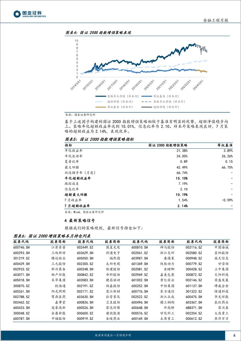 《主动量化组合跟踪：红利固收%2b策略7月表现稳健-240808-国金证券-11页》 - 第4页预览图