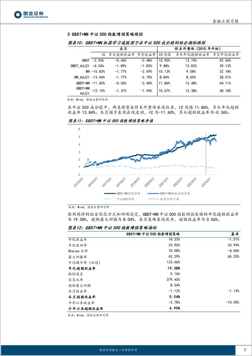 《主动量化组合跟踪：红利固收%2b策略7月表现稳健-240808-国金证券-11页》 - 第7页预览图