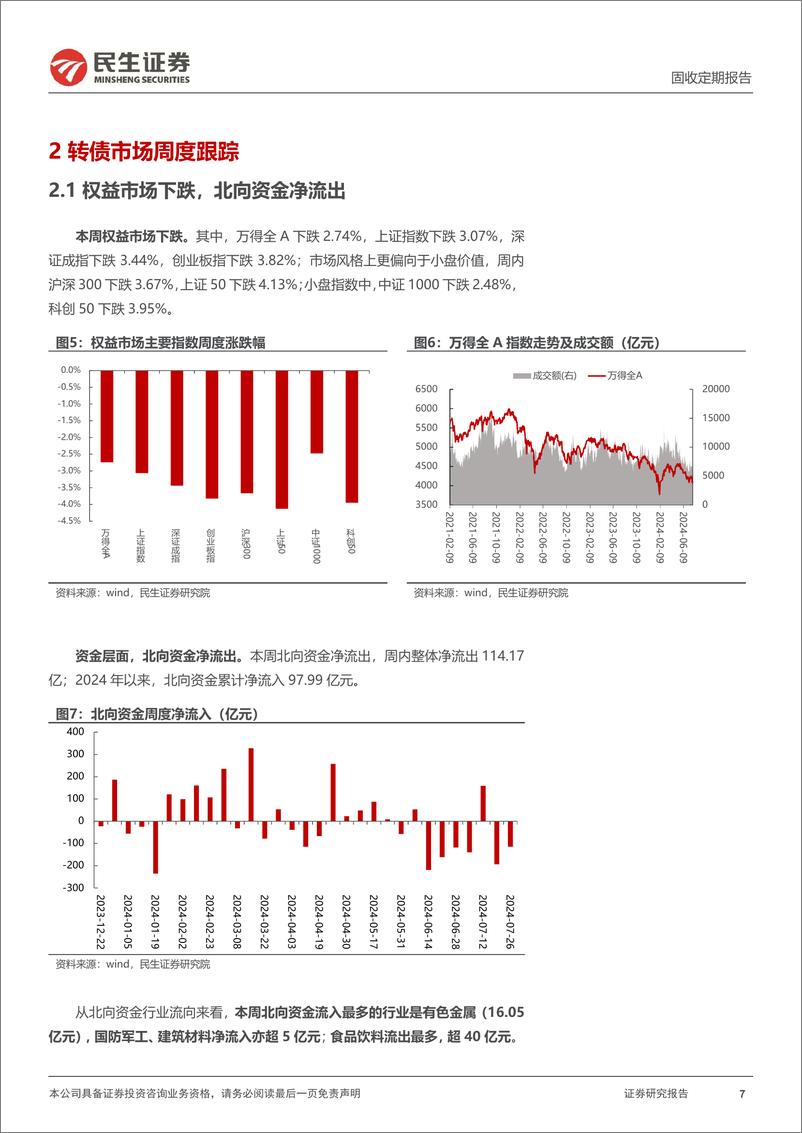 《可转债：转债回售，历史与未来演绎-240728-民生证券-21页》 - 第7页预览图