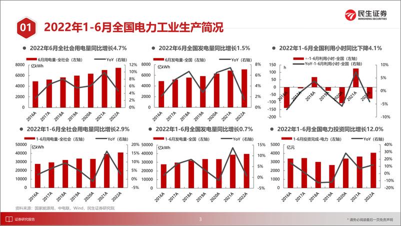 《电力行业月谈：2022年7月期-20220721-民生证券-18页》 - 第5页预览图