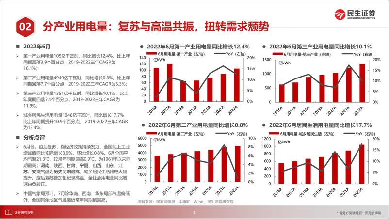 《电力行业月谈：2022年7月期-20220721-民生证券-18页》 - 第6页预览图