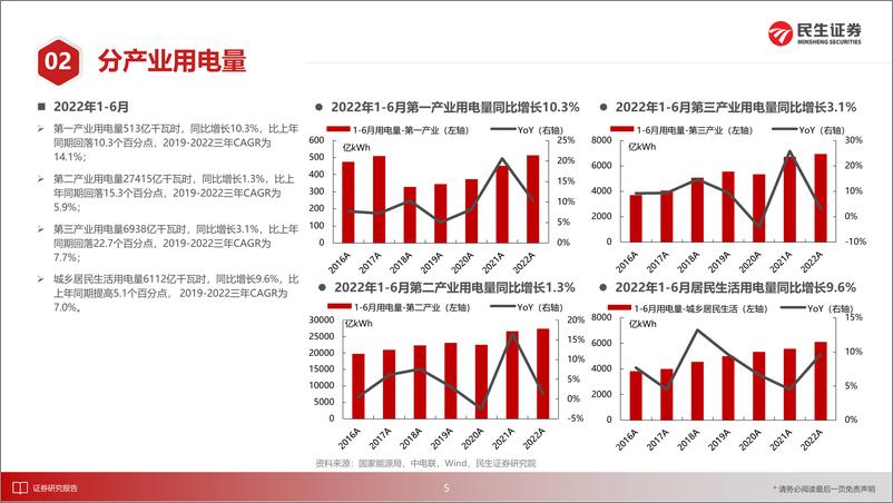 《电力行业月谈：2022年7月期-20220721-民生证券-18页》 - 第7页预览图