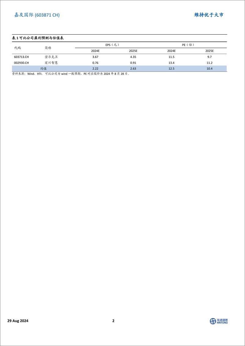 《嘉友国际(603871)H1业绩高增，盈利能力提升，中蒙与非洲板块强力驱动下成长性可期-240829-海通国际-13页》 - 第2页预览图