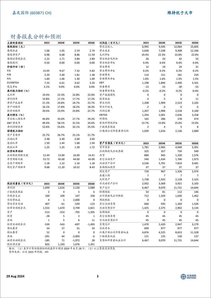 《嘉友国际(603871)H1业绩高增，盈利能力提升，中蒙与非洲板块强力驱动下成长性可期-240829-海通国际-13页》 - 第3页预览图