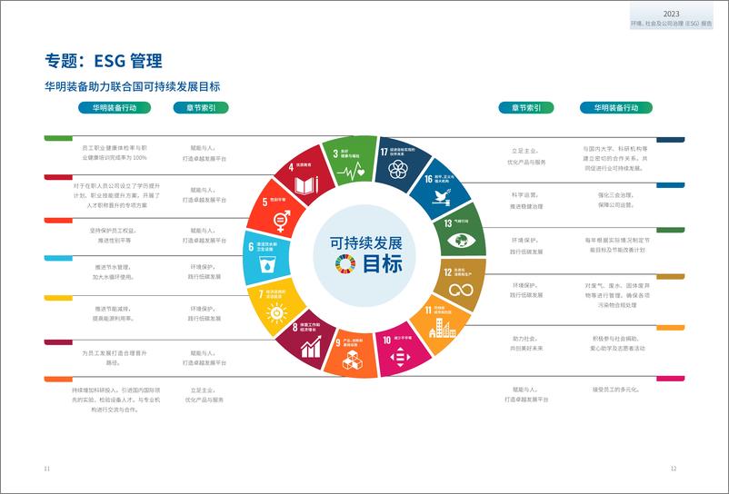 《2023年度环境_社会和公司治理_ESG_报告-华明装备》 - 第7页预览图