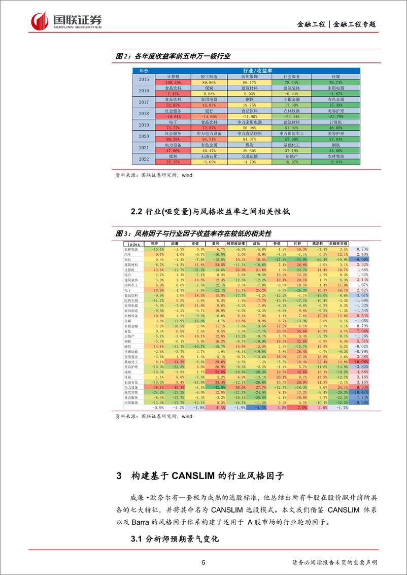 《行业配置系列2：多宏观周期下的行业轮动因子检验-20220929-国联证券-16页》 - 第6页预览图