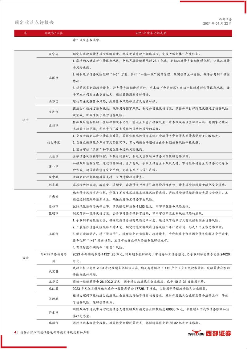 《化债新动向系列之四：估值3%25以上城投债区域分布如何？-240422-西部证券-25页》 - 第4页预览图