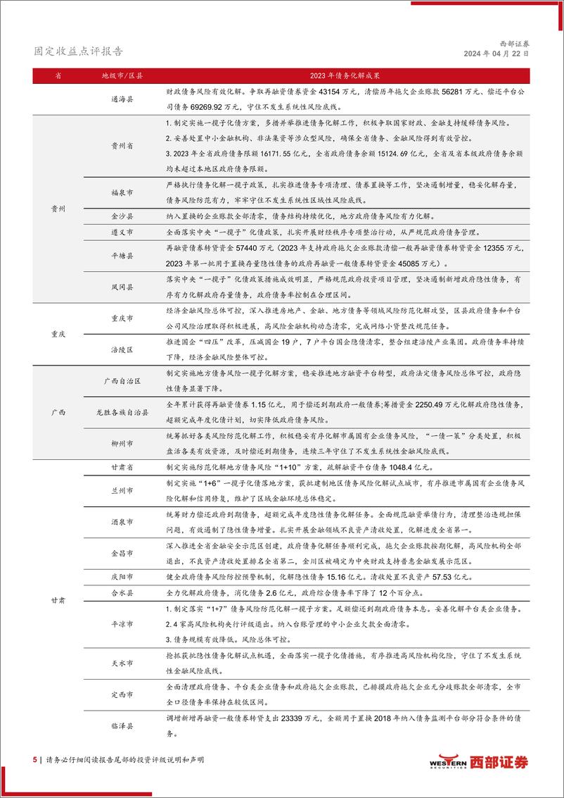 《化债新动向系列之四：估值3%25以上城投债区域分布如何？-240422-西部证券-25页》 - 第5页预览图