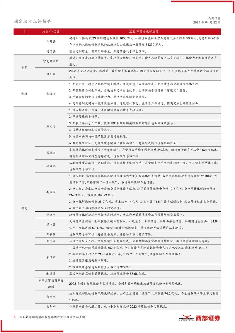 《化债新动向系列之四：估值3%25以上城投债区域分布如何？-240422-西部证券-25页》 - 第6页预览图