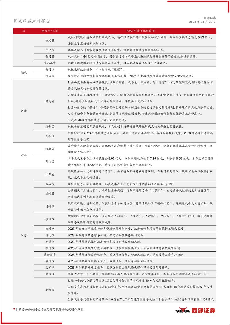 《化债新动向系列之四：估值3%25以上城投债区域分布如何？-240422-西部证券-25页》 - 第7页预览图