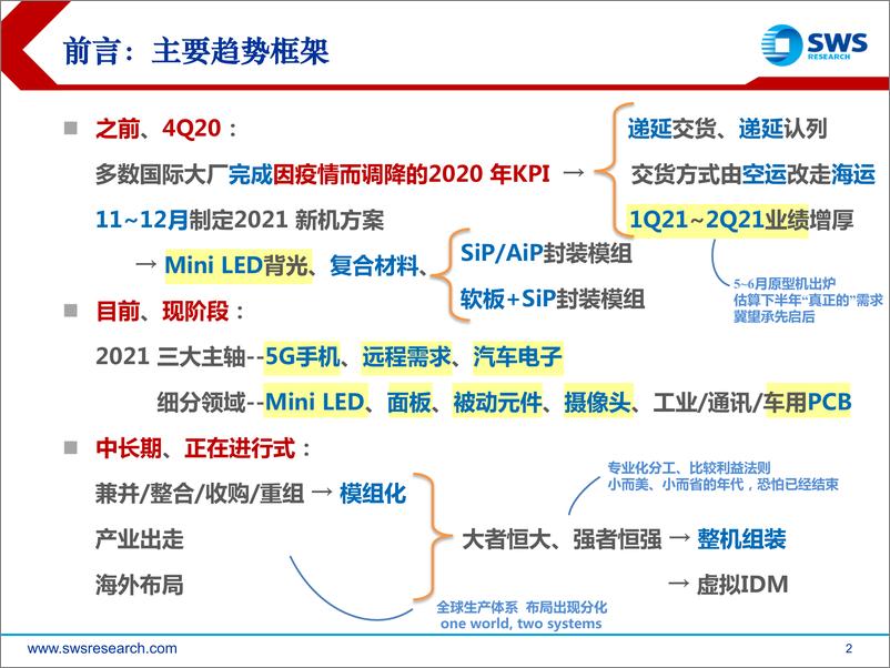 《2021下半年电子行业投资策略：5G产业强者恒强，聚焦国产化-20210622-申万宏源-53页》 - 第2页预览图