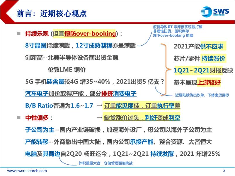 《2021下半年电子行业投资策略：5G产业强者恒强，聚焦国产化-20210622-申万宏源-53页》 - 第3页预览图