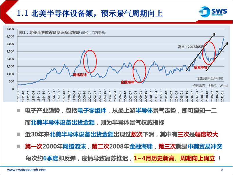 《2021下半年电子行业投资策略：5G产业强者恒强，聚焦国产化-20210622-申万宏源-53页》 - 第6页预览图