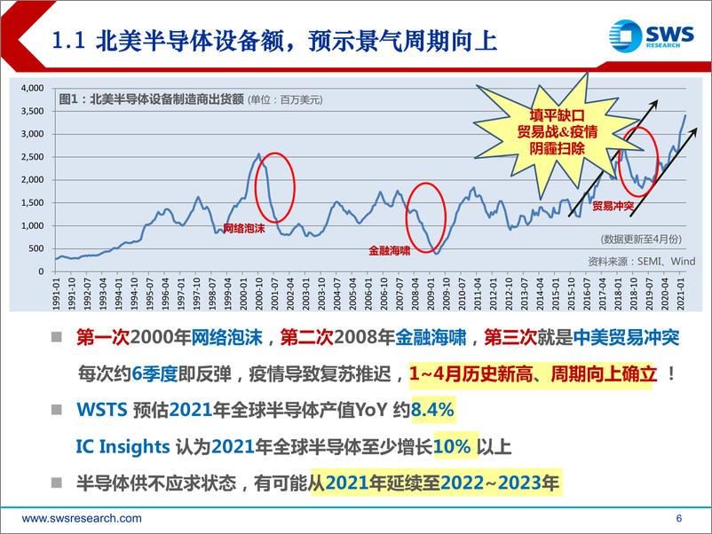 《2021下半年电子行业投资策略：5G产业强者恒强，聚焦国产化-20210622-申万宏源-53页》 - 第7页预览图