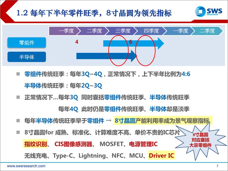 《2021下半年电子行业投资策略：5G产业强者恒强，聚焦国产化-20210622-申万宏源-53页》 - 第8页预览图