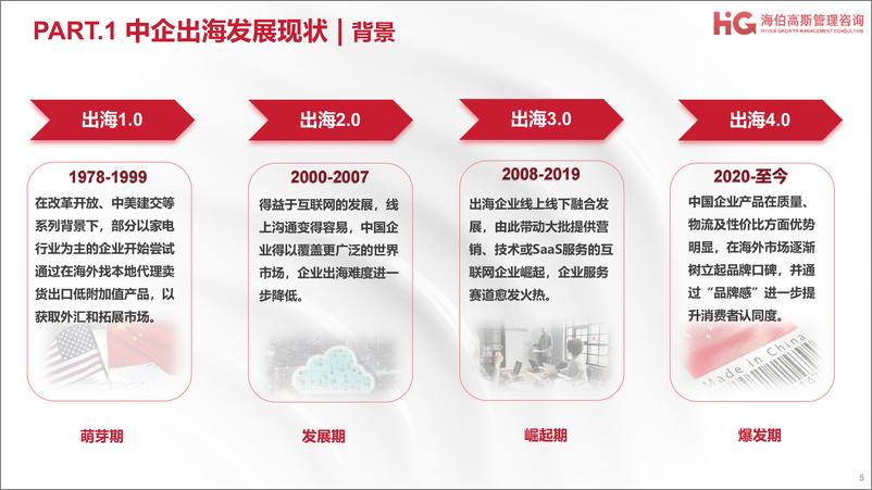 《2024中企出海研究报告-34页》 - 第5页预览图