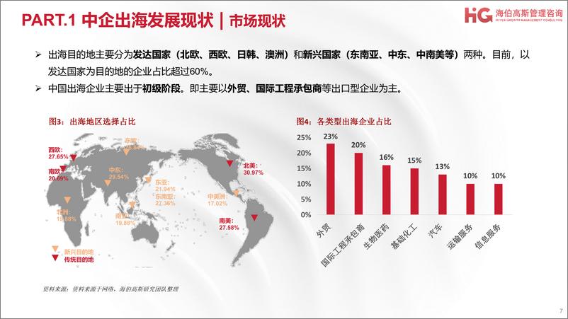 《2024中企出海研究报告-34页》 - 第7页预览图