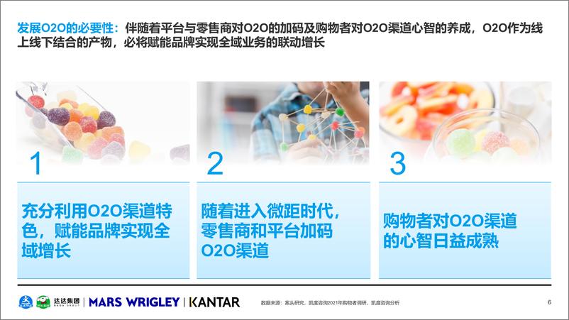 《2021年O2O休闲零食品类白皮书-达达集团&玛氏箭牌&凯度-2021.11-45页》 - 第7页预览图