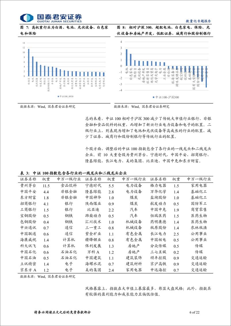 《富国中证100ETF投资价值分析：捕捉时代的核心资产-20221018-国泰君安-22页》 - 第7页预览图