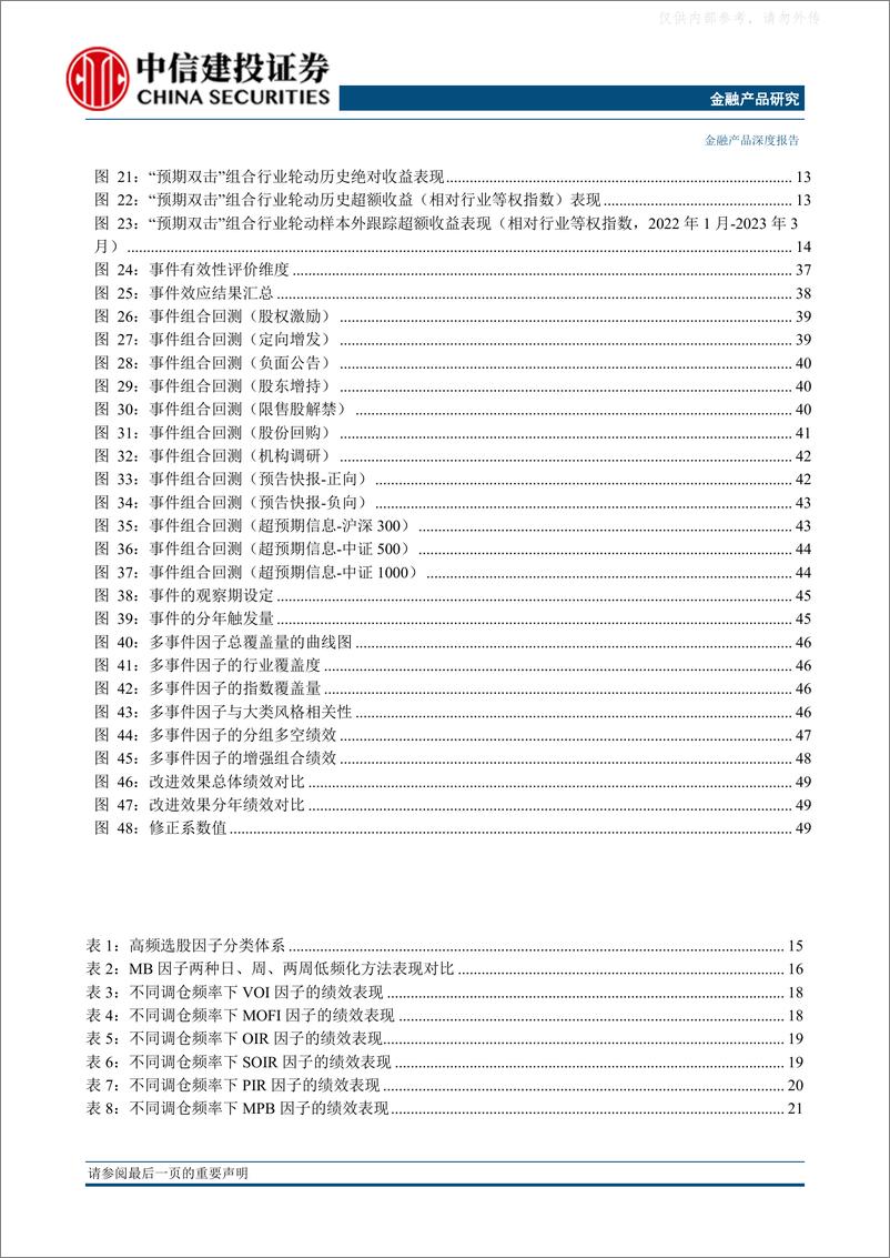 《中信建投-金融产品深度·2023年中期投资策略报告：无畏市场波动，“事件”增强正当时-230509》 - 第4页预览图