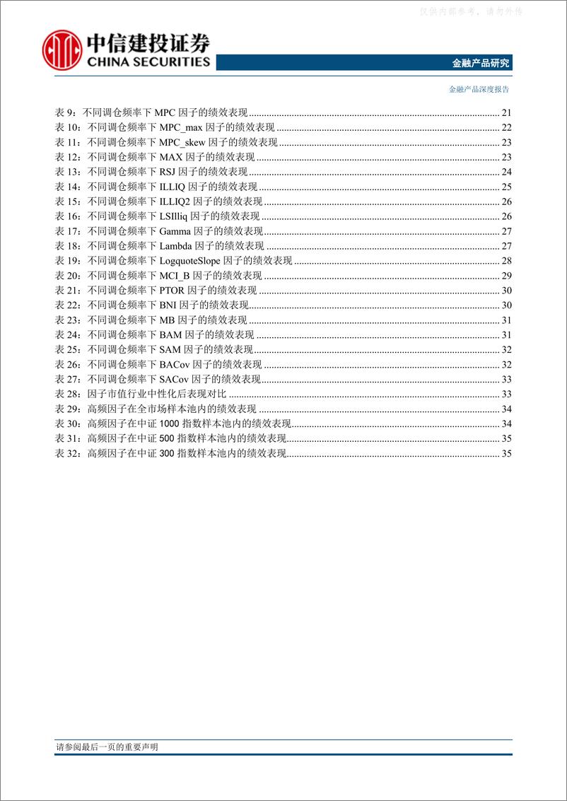 《中信建投-金融产品深度·2023年中期投资策略报告：无畏市场波动，“事件”增强正当时-230509》 - 第5页预览图